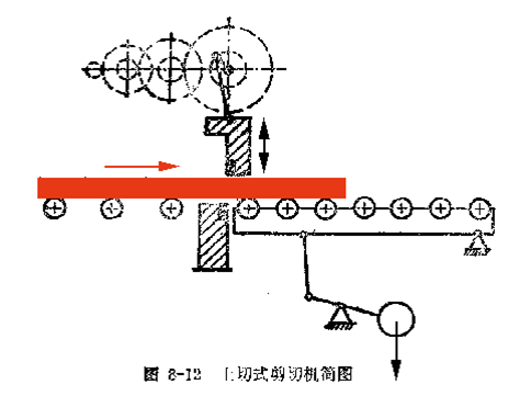 ܈䓼ЙC(j)a(chn)ҪĻ܈C(j)֪R